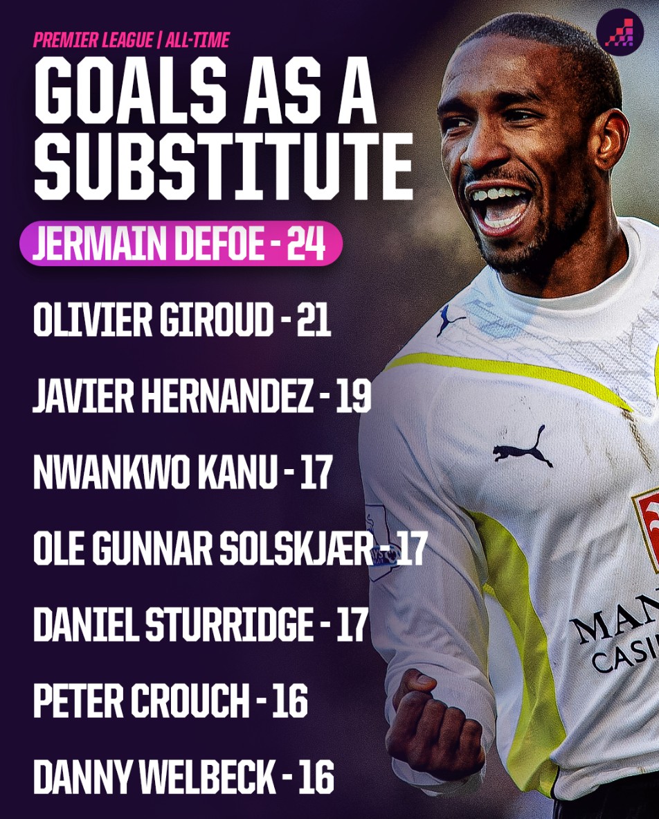 术的创新与 术的创新与