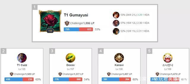 的关键因素 的关键因素