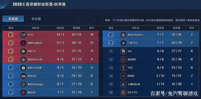 当前的升级